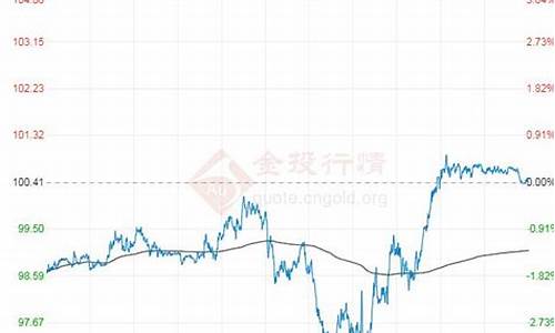 原油价格太高_原油价格小幅走高怎么回事