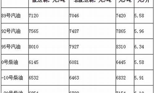 汽油吨和升的换算公式_汽油价格吨和升换算