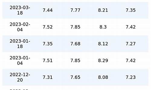 重庆地区今日油价走势_重庆地区今日油价走势图表