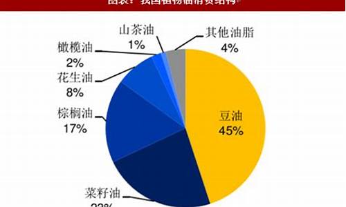 云南大豆油厂家电话_云南大豆油价格走势