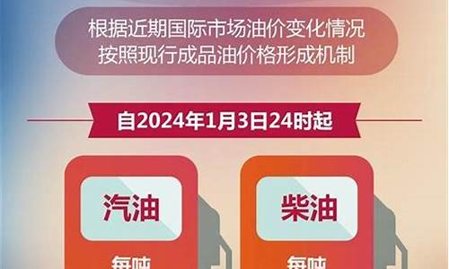 兰州92号汽油价格每升多少钱_兰州92号汽油价格每升多少钱啊