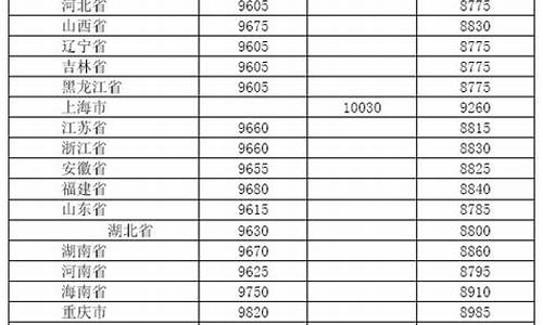 2007年柴油多少钱一升_2007年4月柴油价格