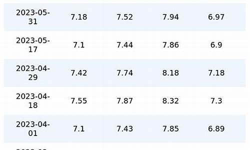 2021年6月汽油价格_6月汽油价格调整时间