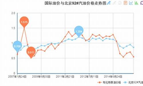 汽油价格与地区的关系_汽油价格与地区的关系