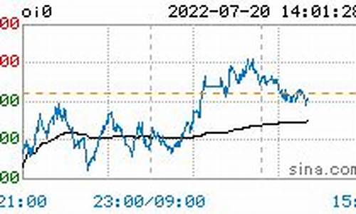 菜籽油价格行情今日报价_菜籽油现货报价