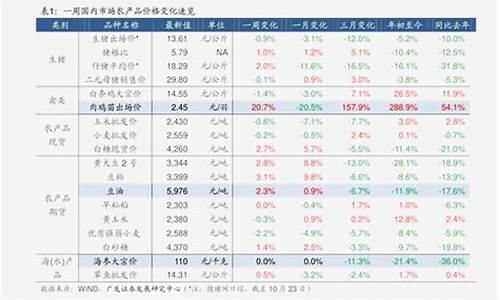 汽油价格历史走势分析图_汽油价格历史走势分析