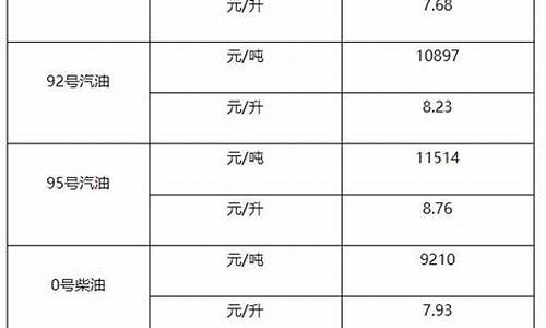 0号柴油市场价格多少钱一吨_0号柴油每吨批发价