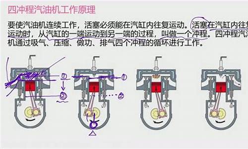 四冲程汽油机在进气行程吸入气缸的是_四冲程汽油机吸气冲程中什