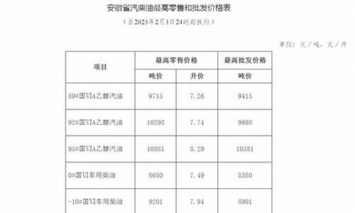 安徽成品油价格调整最新消息_安徽省成品油价格公告表格