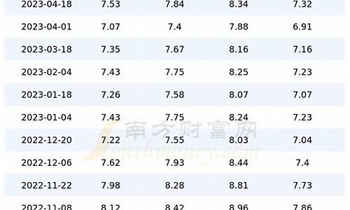 2013年上海油价_2013年 油价