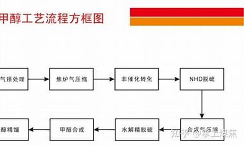 甲醇制汽油工艺流程_甲醇制汽油反应原理