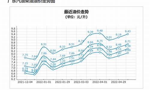 温州92油价最新消息 今日价格_温州92号油价