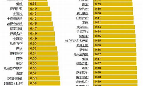 世界汽油价格排名表一览表_世界汽油排行