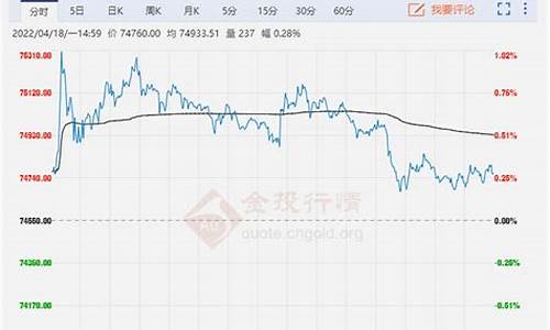 原油价格今日行情wti_原油价格今日最新铜价行情分析