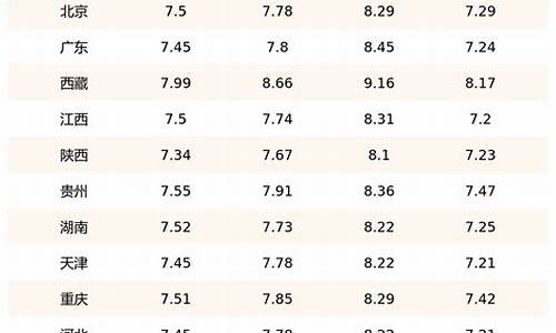 2023年11月油价价格表一览表图片_2023年11月油价价格表一览表