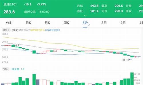 太原实时油价_太原今日油价调整最新消息表最新消息