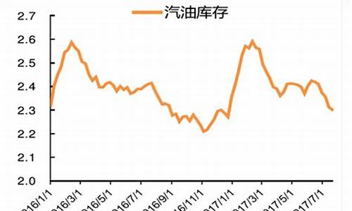 2017年原油价格走势分析最新_2017年原油价格走势分析