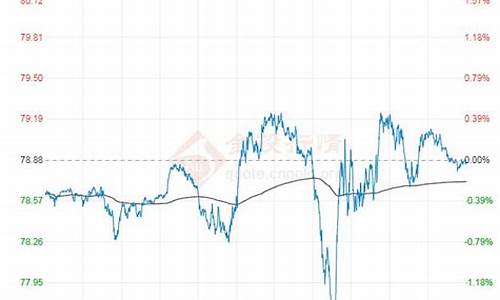 原油价格在哪里看最方便_原油价格怎么查最新