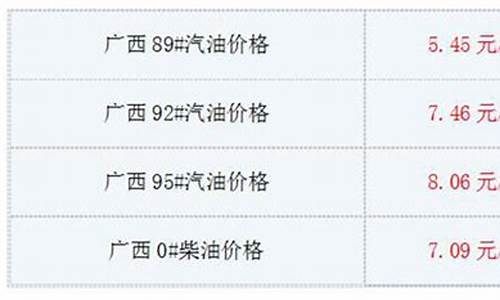 广西今日油价格_广西今日油价最新消息