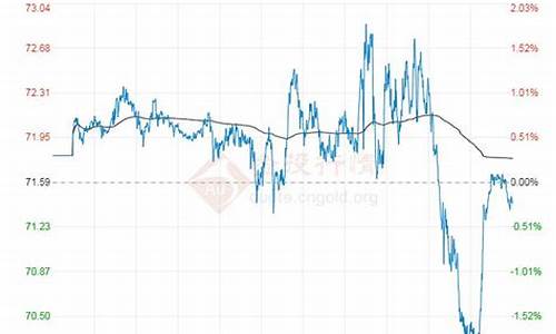 原油价格最新实时消息今天_原油价格最新调整最新消息