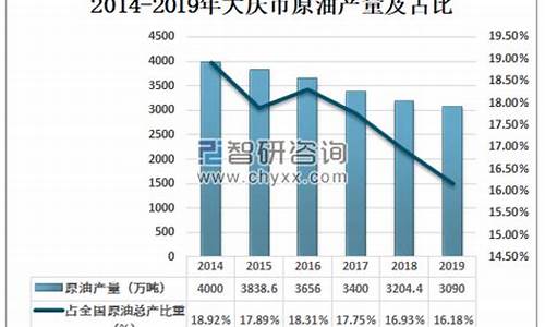 大庆原油价格数据分析最新消息今天_大庆原油价格数据分析最新消息