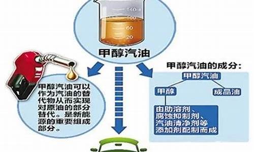 汽油是什么炼制而成的_汽油是用什么做出来的