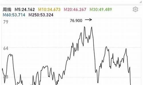 汽油价格会降下来吗_汽油价会降价吗