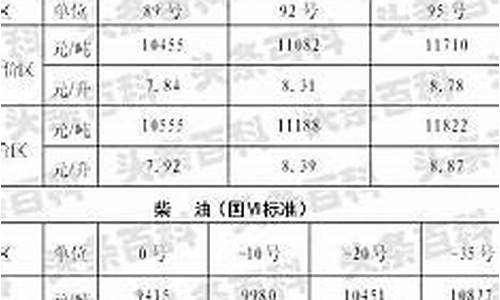 陕西油价最新价格查询_陕西省今日油价查询