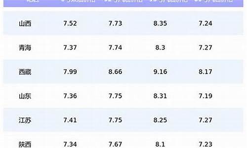 今日油价 新疆_今日油价格新疆维语