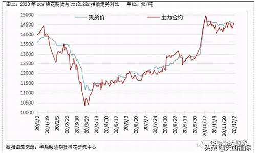 09年棉清油价格趋势_棉油价格行情分析预测