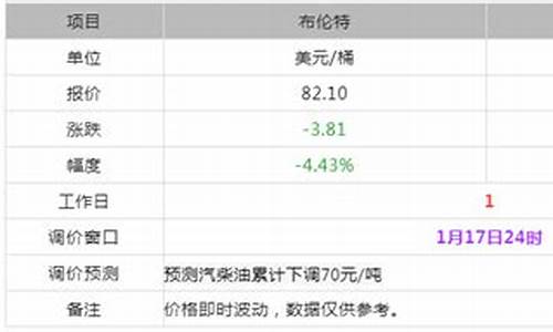 盘锦今日油价95汽油_盘锦今日油价