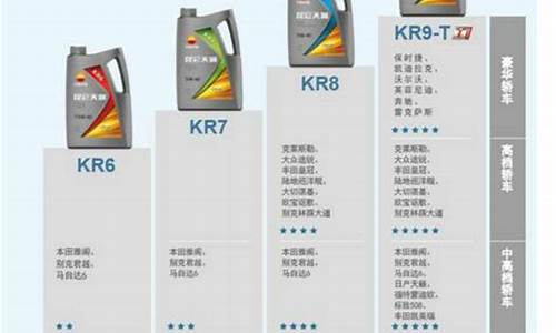 车用润滑油基础知识_车用润滑油价格表最新