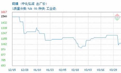 中化石油价格今日布伦特_中化石油价格今日