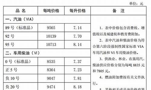 河北省今日油价最新价格_河北省油价调整最新消息新闻