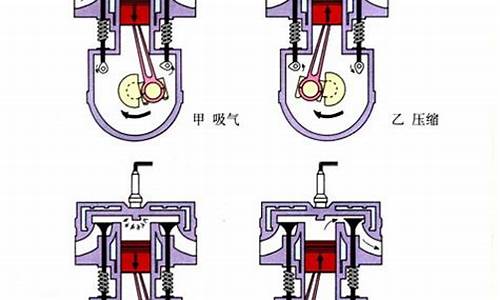 汽油发动机靠什么方式点火_汽油发动机怎么启动方向