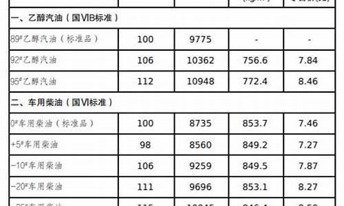 吉林省油价_吉林省油价今日价格表