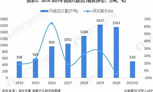 汽油价格分析_汽油价预测分析报告怎么写