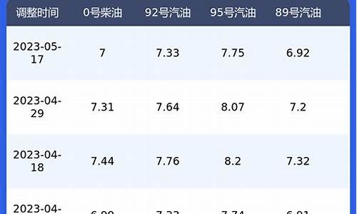 今日汽油柴油价格_今日汽油柴油价格查询