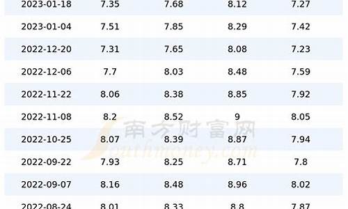 重庆95号汽油价格多少_重庆现在95号汽油价格