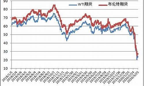 原油价格每吨多少个钱最新消息_原油价格 一吨