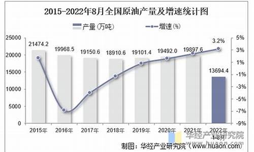 各省原油价格_原油价格数据