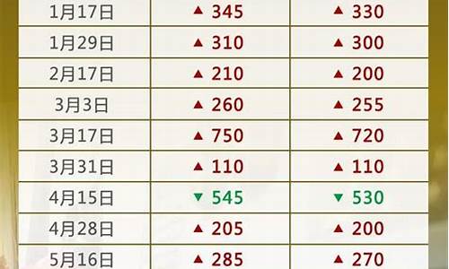 油价调整日历表9月6日最新价格_油价调整日历表9月6日最新价格表