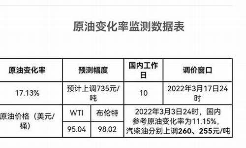 油价算法公式怎么算例子分析_油价如何计算器