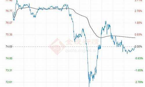 石油网最新原油价格_石油原油价格行情最新消息今天