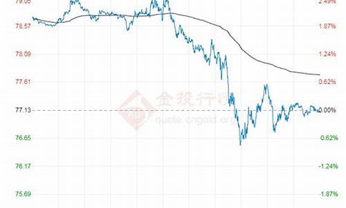 原油价格40美元是多少_原油价格40美元是多少钱