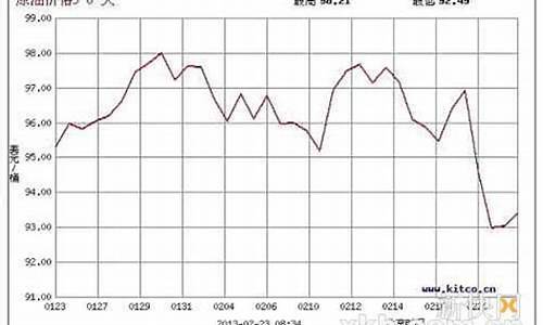 台湾今日油价多少_台湾今日油价