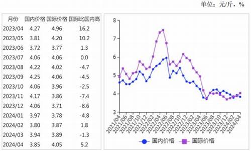 2021年食用油价格还会上涨吗_2024年食用油价格走势分析