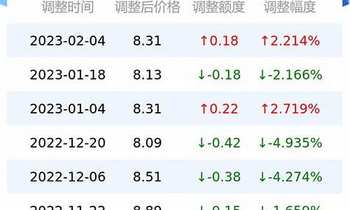 今日油价95号多少钱江苏最新价格_江苏今日95号汽油最新价格