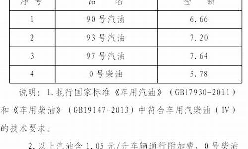 海口93号汽油价格_海口92号汽油今日价格