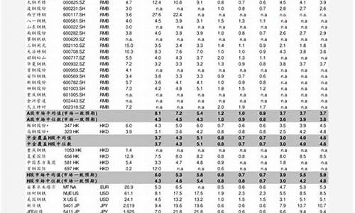 2008年中国油价多少钱_2008年重油价格